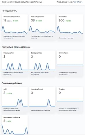 statistics