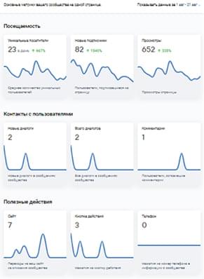 statistics