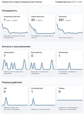 statistics