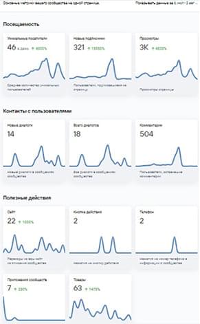 statistics