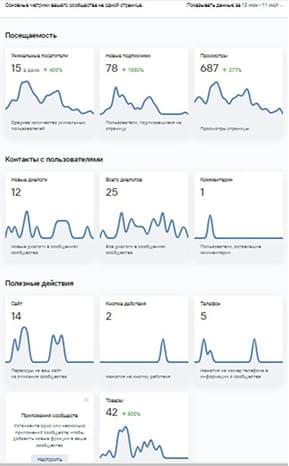 statistics