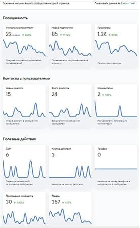 statistics