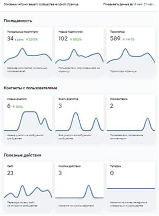 statistics